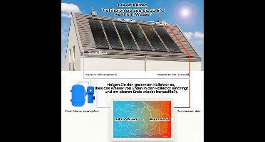 Zonnepaneel - Zonnecollector - Zonnecel Oplader - Zonnepanelen met Stekker - Solar Zwembadverwarming - Zonnepaneel Verwarmer - Pool Heater - Zwembad Verwarming Zonne energie - 500x75 cm – Weerbestendige PE Verwarming voor Buitenzwembaden & Spa’s