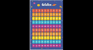 Poster 20x30 cm - Getallen - Leren tellen voor kinderen - Getallenlijn - Cijfers - Ruimte - Posters - Kamer decoratie accessoires - Wanddecoratie kinderkamer - Muurdecoratie babykamer