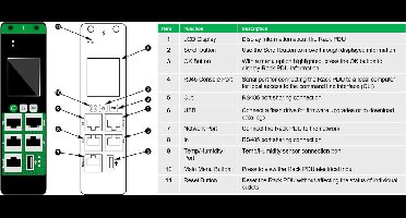 APC Easy PDU EPDU1116MBO, Metered-By-Outlet, 0U, 16A, 230V,(20x)C13 & (4x)C19, IEC60309 16A stekker