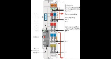 Wago 750-628 WAG COUPLERMODULE
