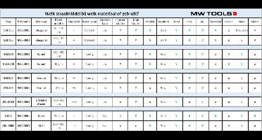 Straalmiddel normaal korund 25 kg MW Tools SBL315