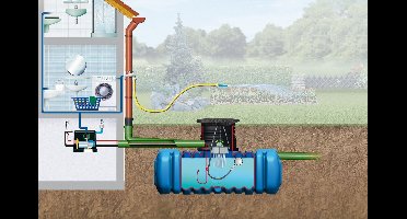 habitat premium wateropvangtank 3000 l - graf - 295145