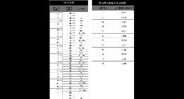 Exena Everest Bruin Werkschoenen S3