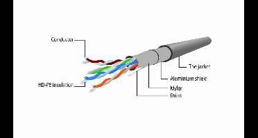 FTP Cat5E patchkabel, 15 m, grijs
