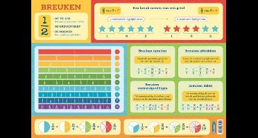 Deltas Onderlegger - Breuken