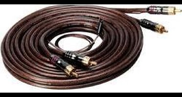 Sinuslive CX-35 cinchkabel 3,5 m