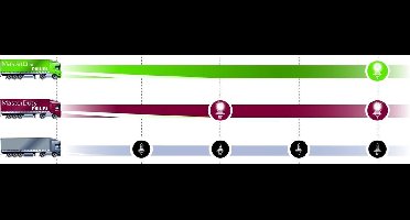 Philips MasterDuty H11 24v 70w 24362MDC1