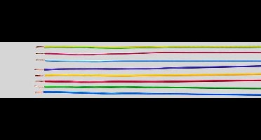 HELU 29149 Enkele ader H07V-K 1 x 2.50 mm² Rood 100 m