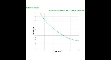 APC Smart-UPS 750VA LCD RM 2U 230V met SmartConnect