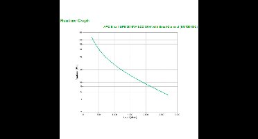 APC Smart-UPS 3000VA LCD 230V with SmartConnect
