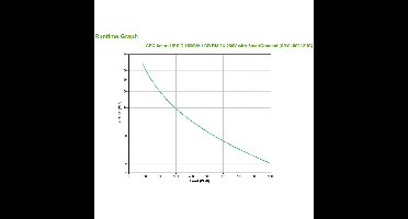 APC Smart-UPS C SMC1500I-2UC LCD Smart connect