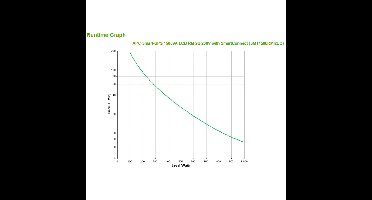 APC Smart-UPS 1500VA LCD RM 2U 230V met SmartConnect