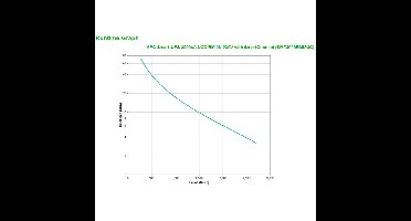 APC Smart-UPS SMT3000RMI2UC LCD RM 2U 230V met SmartConnect