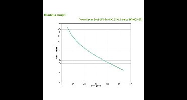 APC Back-UPS PRO BR900G-GR - noodstroomvoeding
