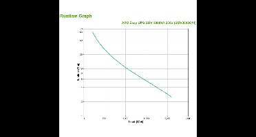 APC Easy-UPS Easy-UPS SMV3000CAI